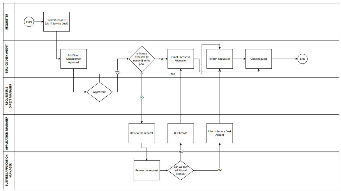 Workflow déploiement